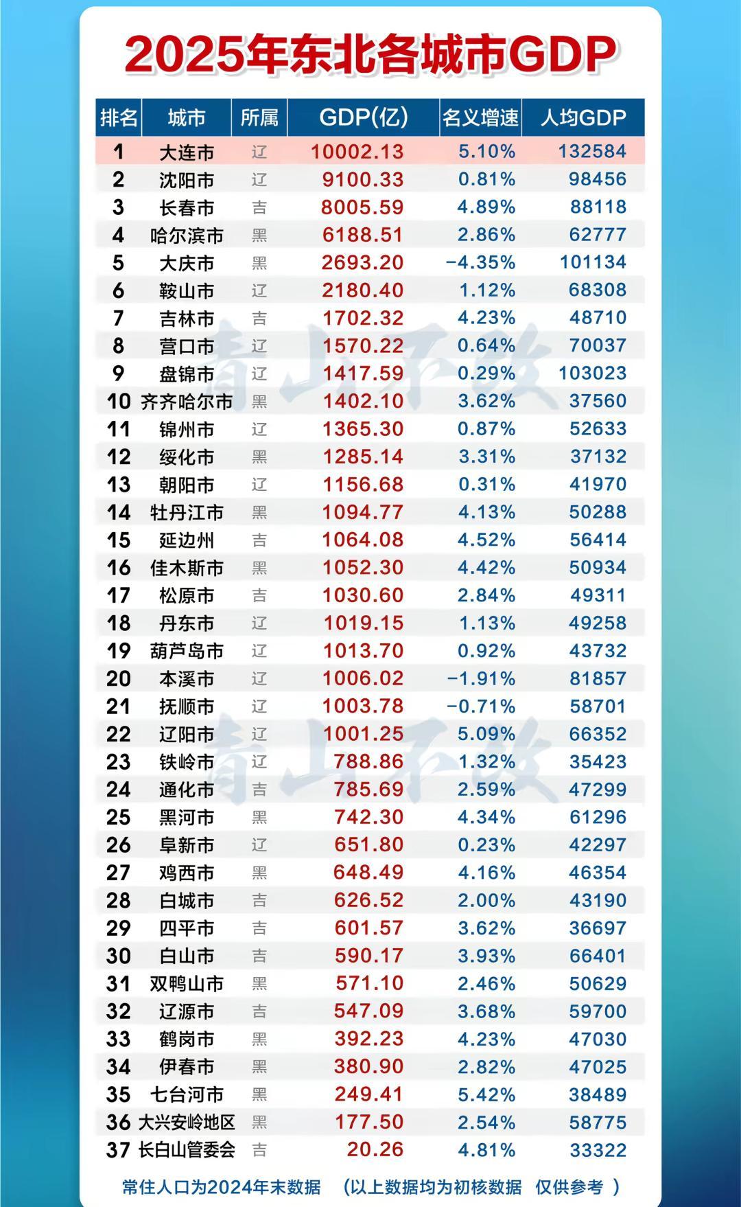 爱游戏官方网站-为什么东北三省举办的是“东北超”?